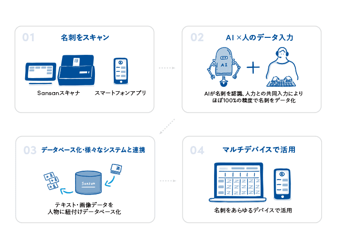 製品詳細-1