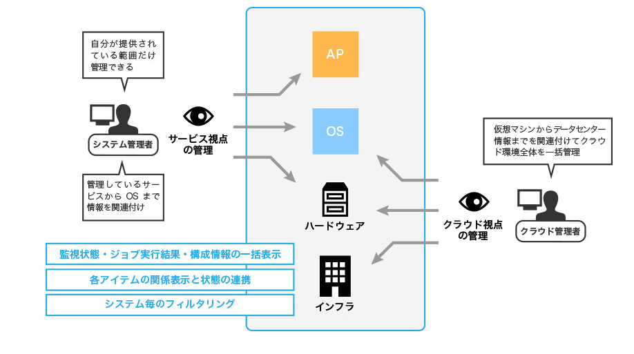 製品詳細-2