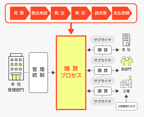 製品詳細-1