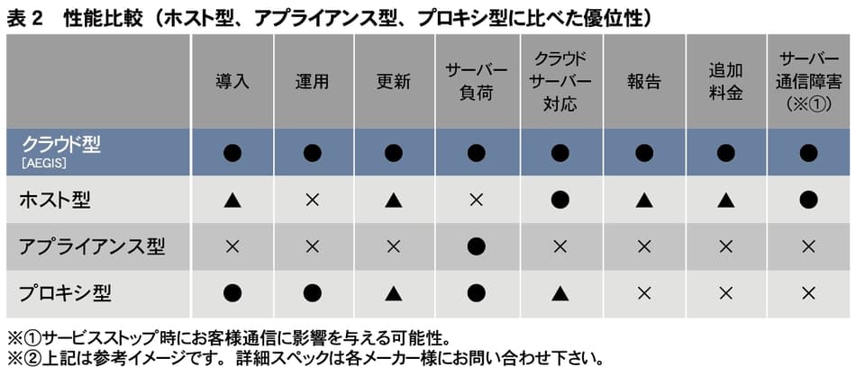 製品詳細-3