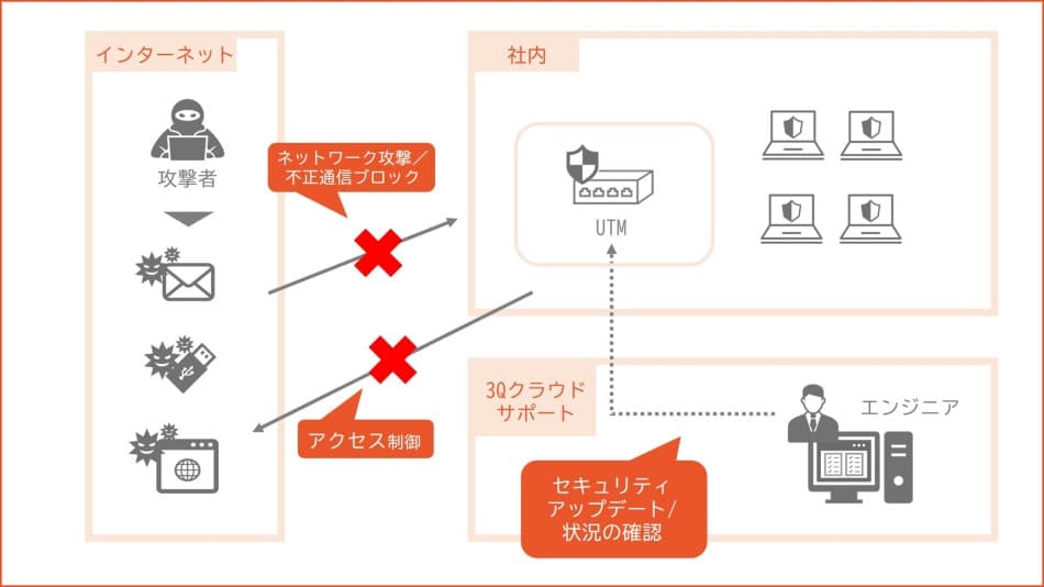 製品詳細-2