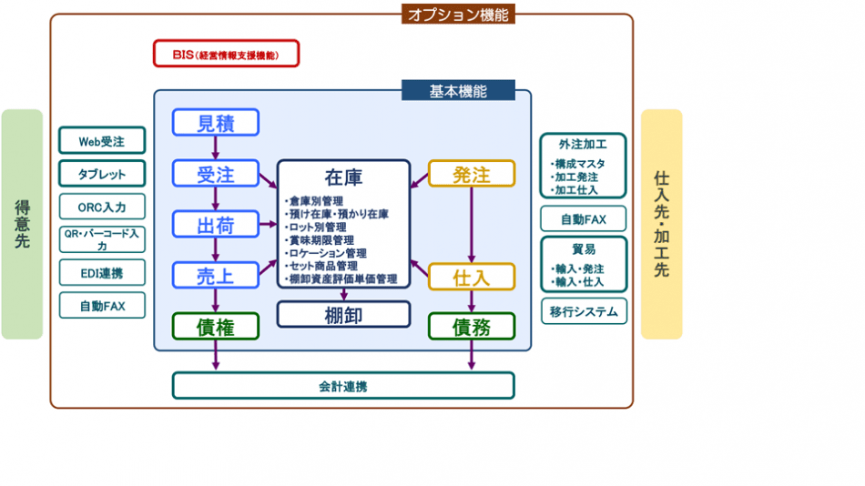 製品詳細-1