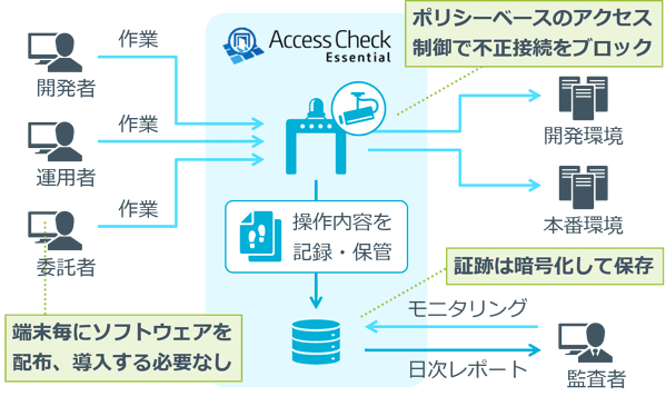 製品詳細-3