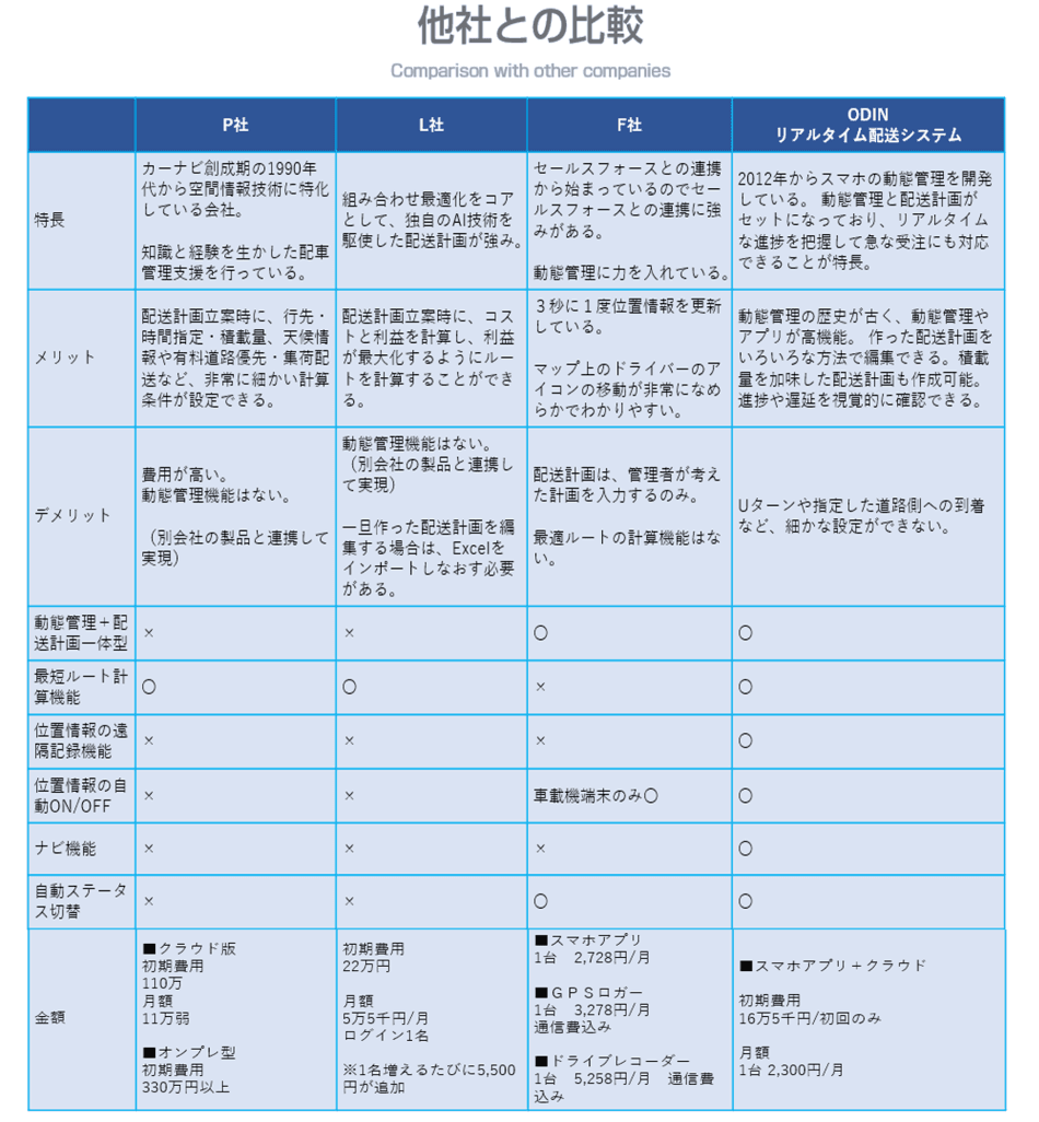 製品詳細-3