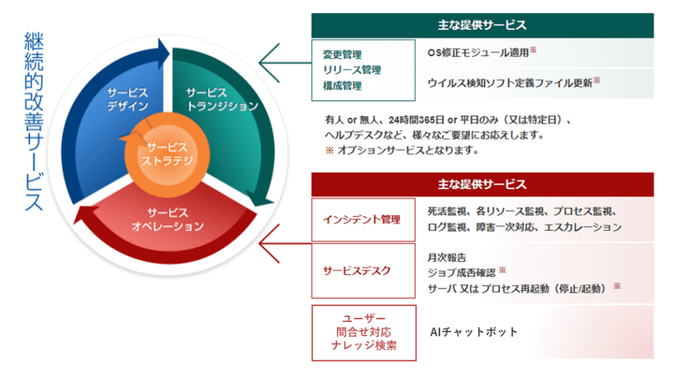 製品詳細-2