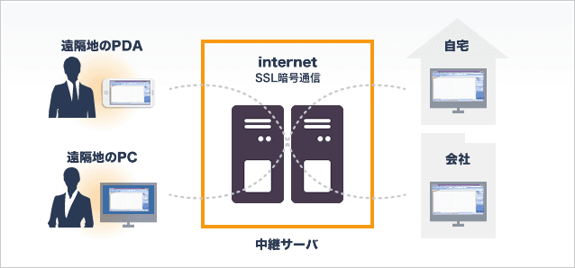 製品詳細-3