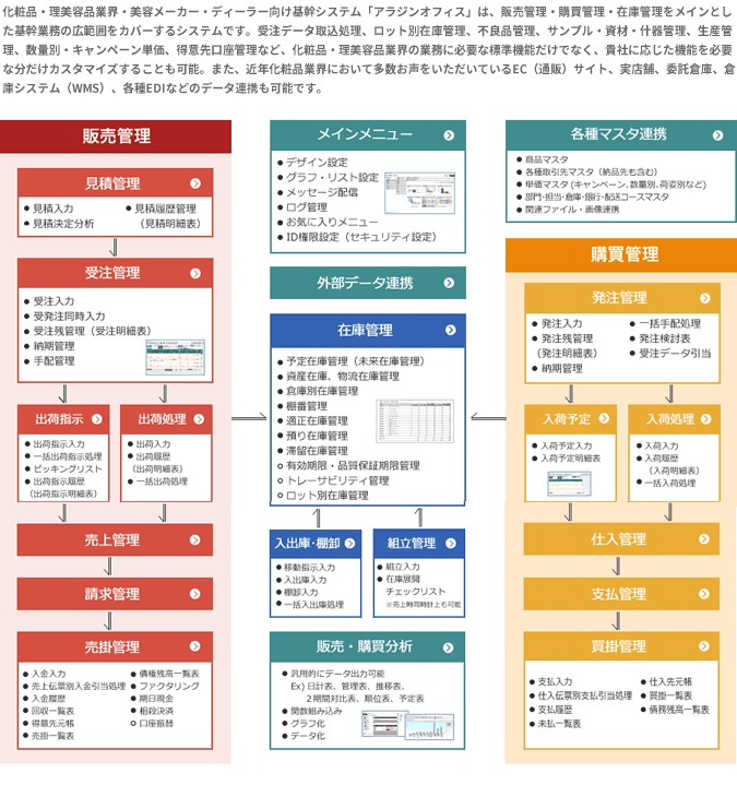 製品詳細-1