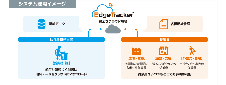 製品詳細-3