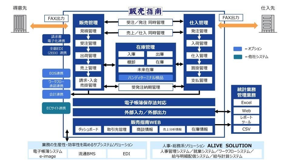 製品詳細-1