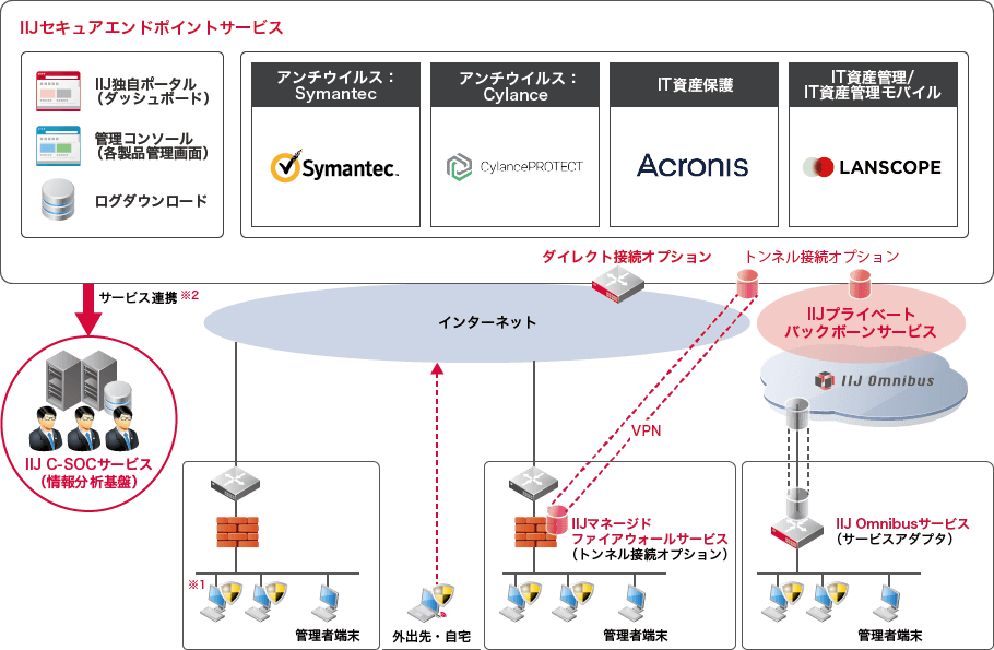 製品詳細-2