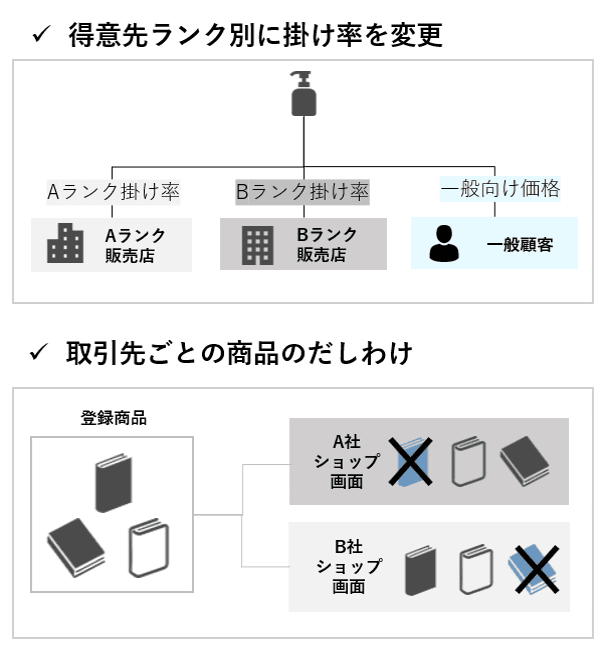 製品詳細-2