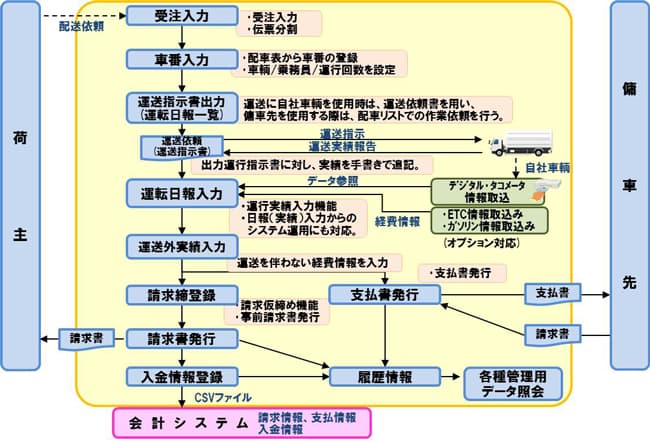 製品詳細-1