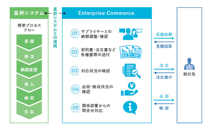 製品詳細-1