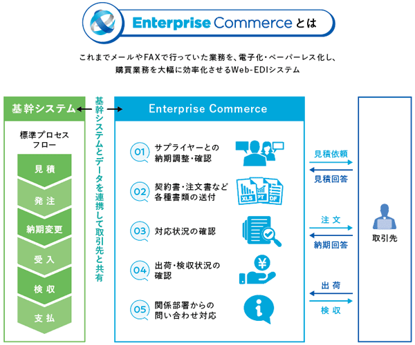 製品詳細-2