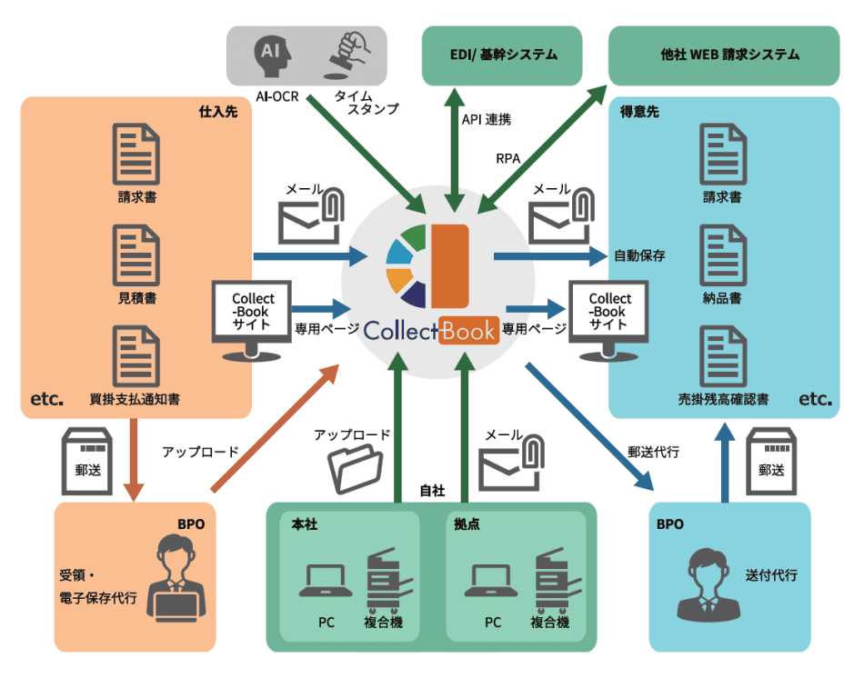 製品詳細-1