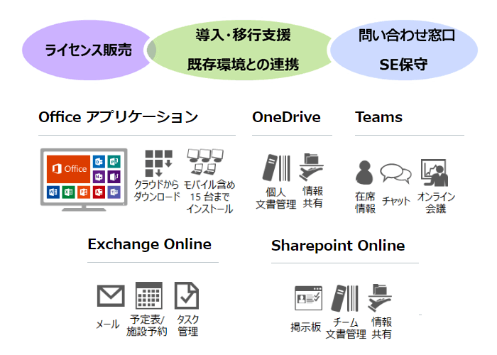 製品詳細-2