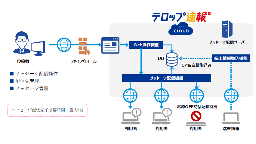 製品詳細-1