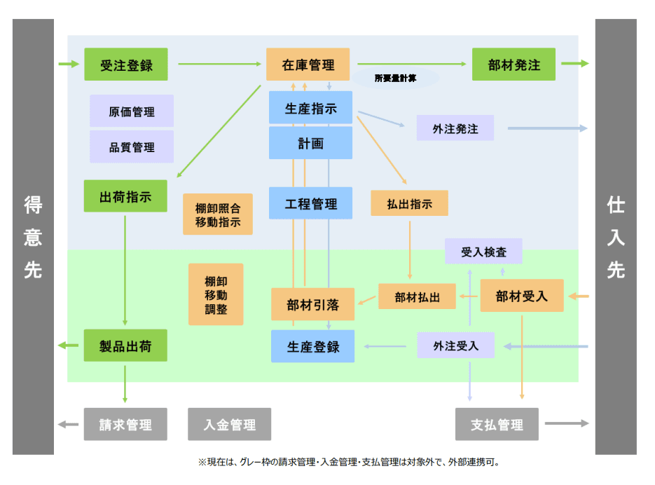 製品詳細-2