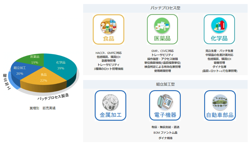 製品詳細-2