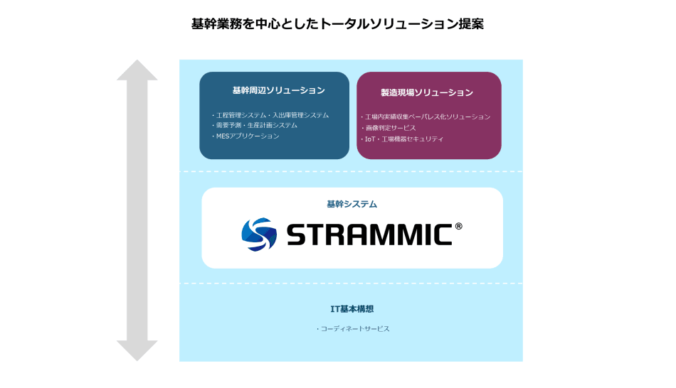 製品詳細-3