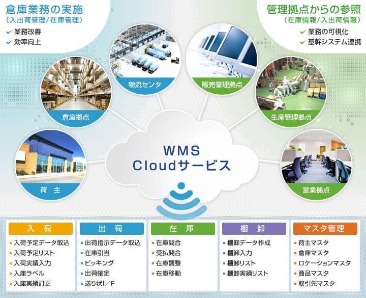 製品詳細-1