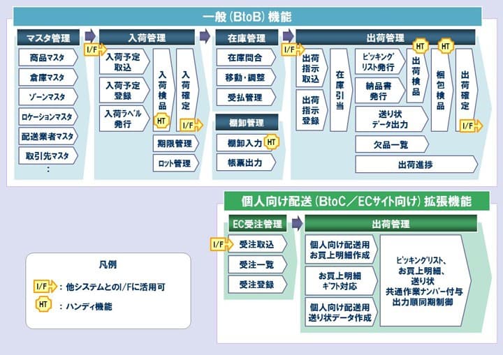 製品詳細-1