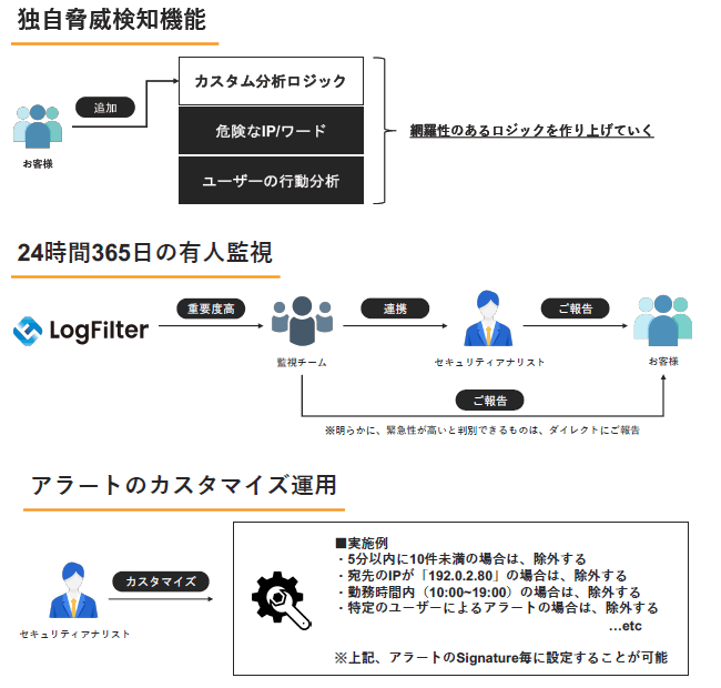 製品詳細-3