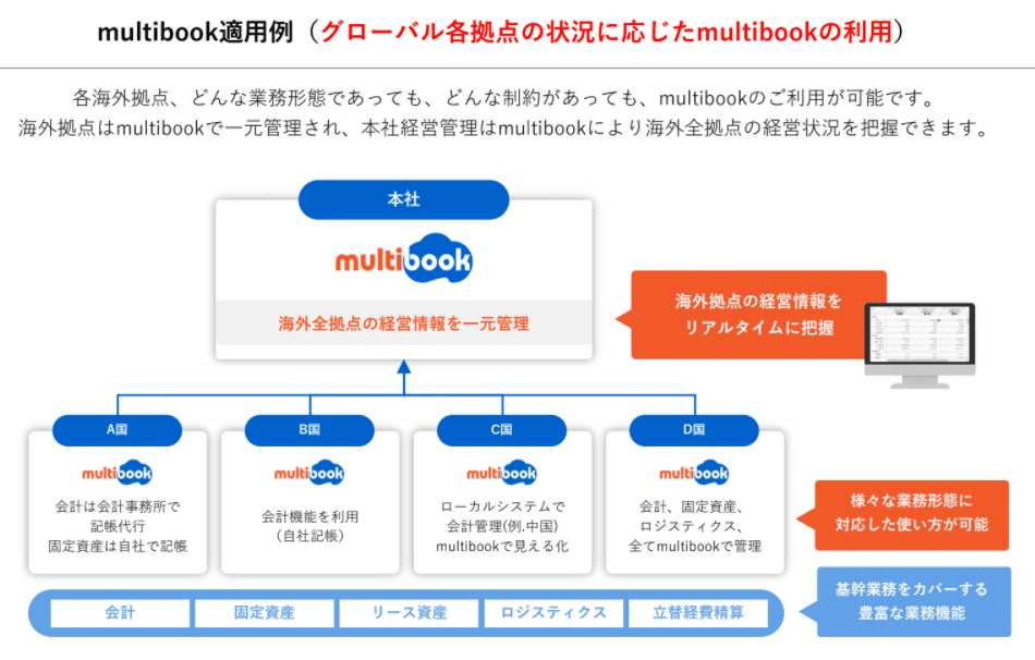 製品詳細-2