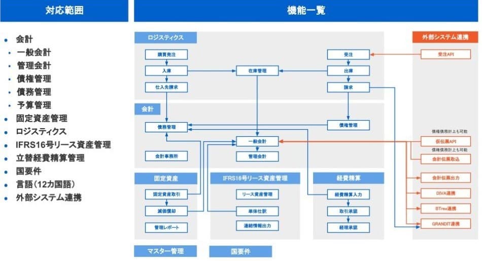 製品詳細-3