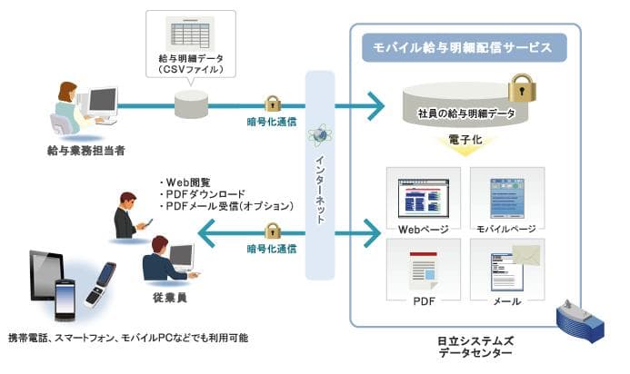 製品詳細-1