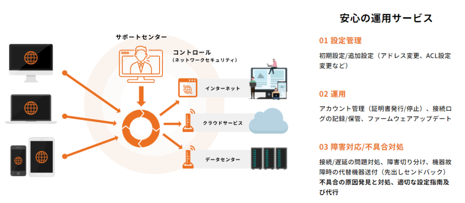 製品詳細-2