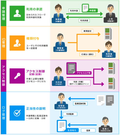 製品詳細-1