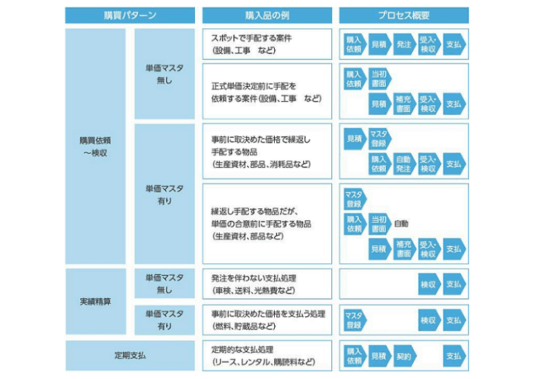 製品詳細-3