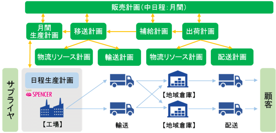 製品詳細-1