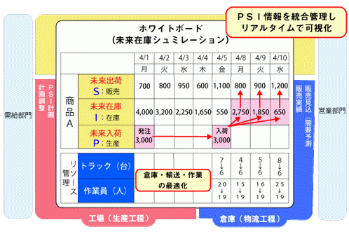 製品詳細-2