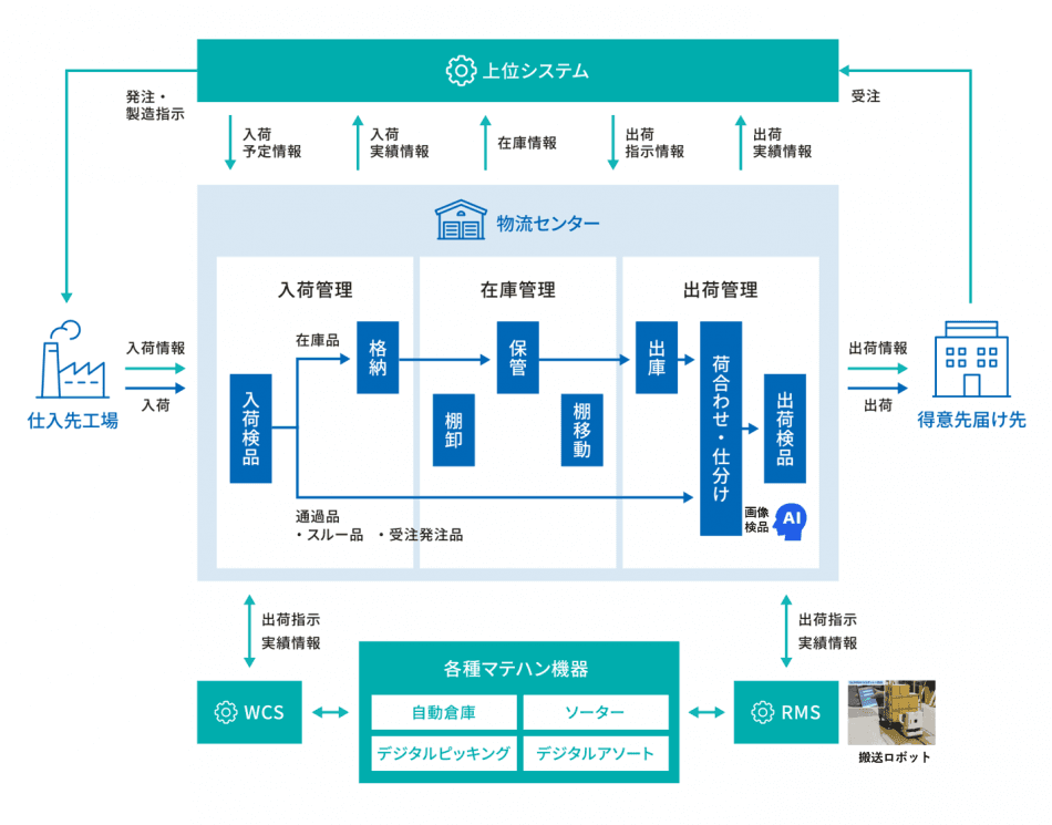 製品詳細-1