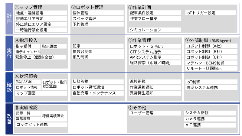 製品詳細-2