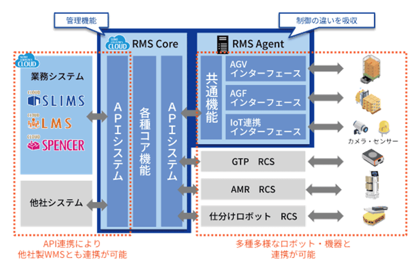 製品詳細-3