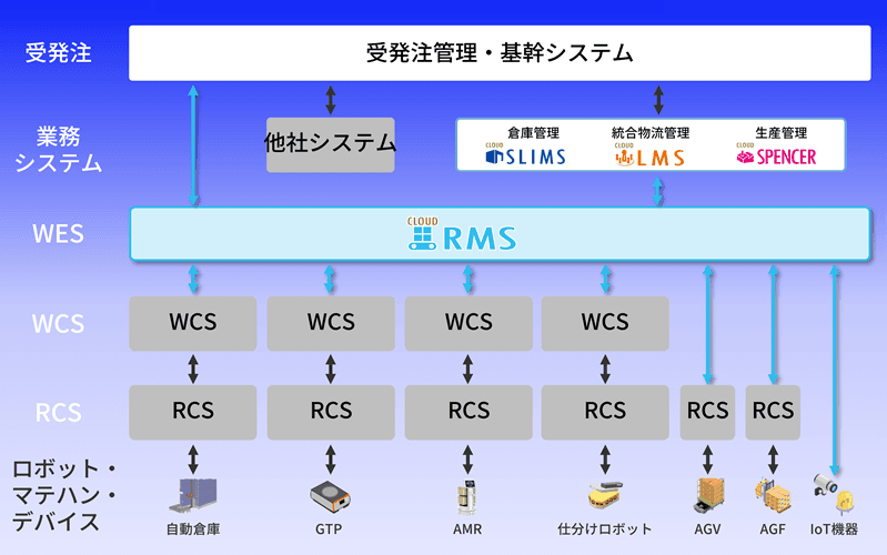 製品詳細-2