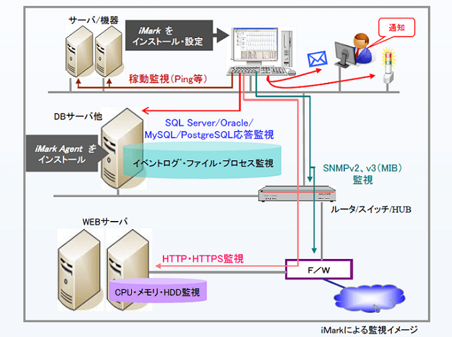 製品詳細-2