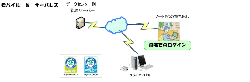 製品詳細-3