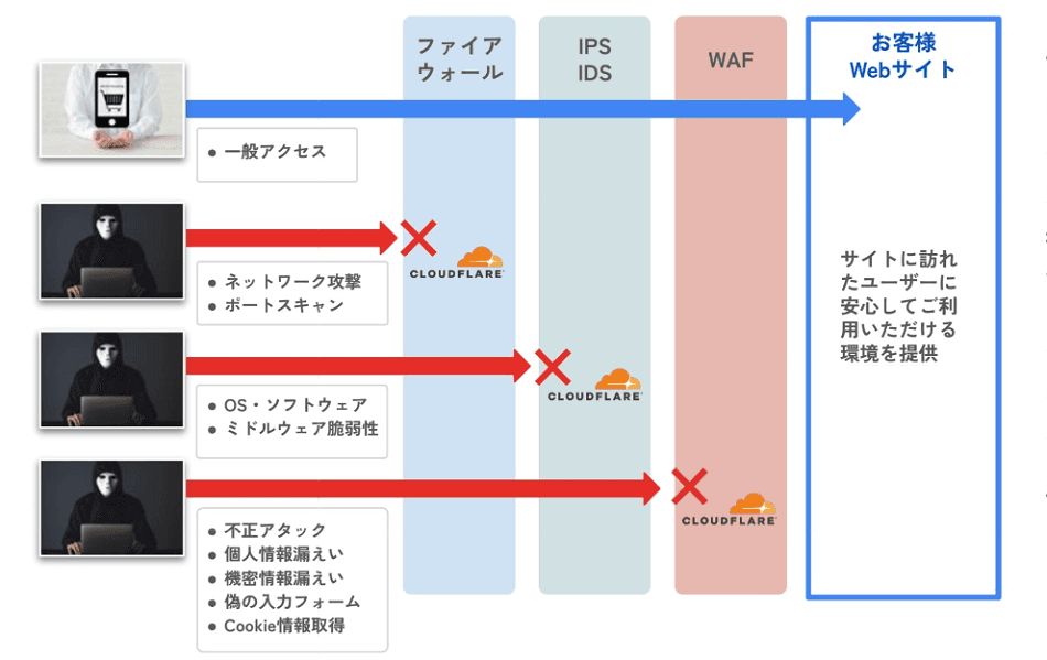 製品詳細-2