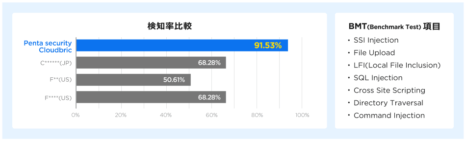 製品詳細-1