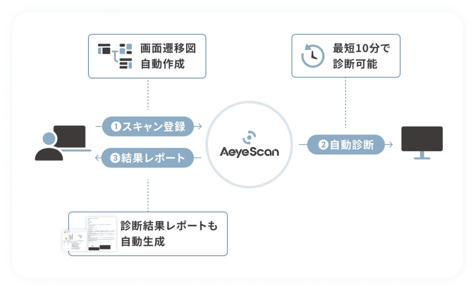 製品詳細-1