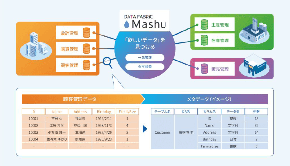 製品詳細-2