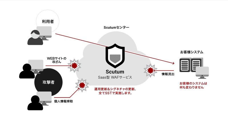 製品詳細-1