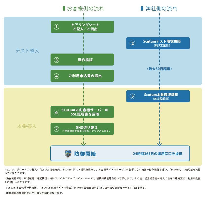 製品詳細-2