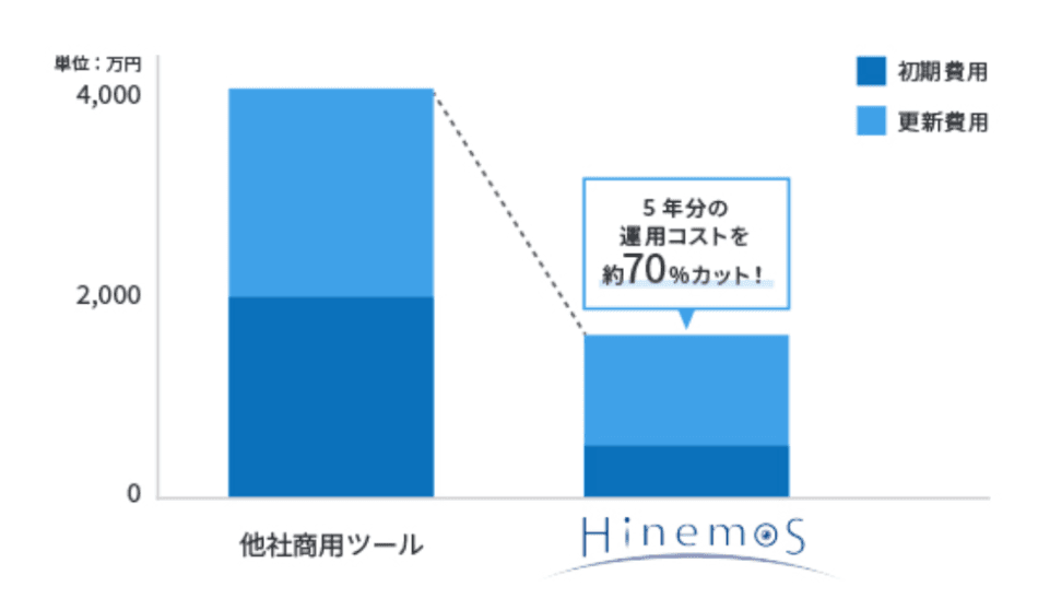 製品詳細-2