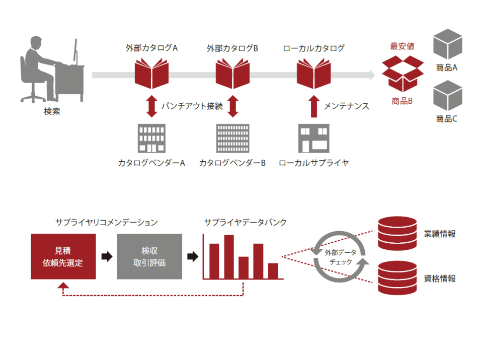 製品詳細-2