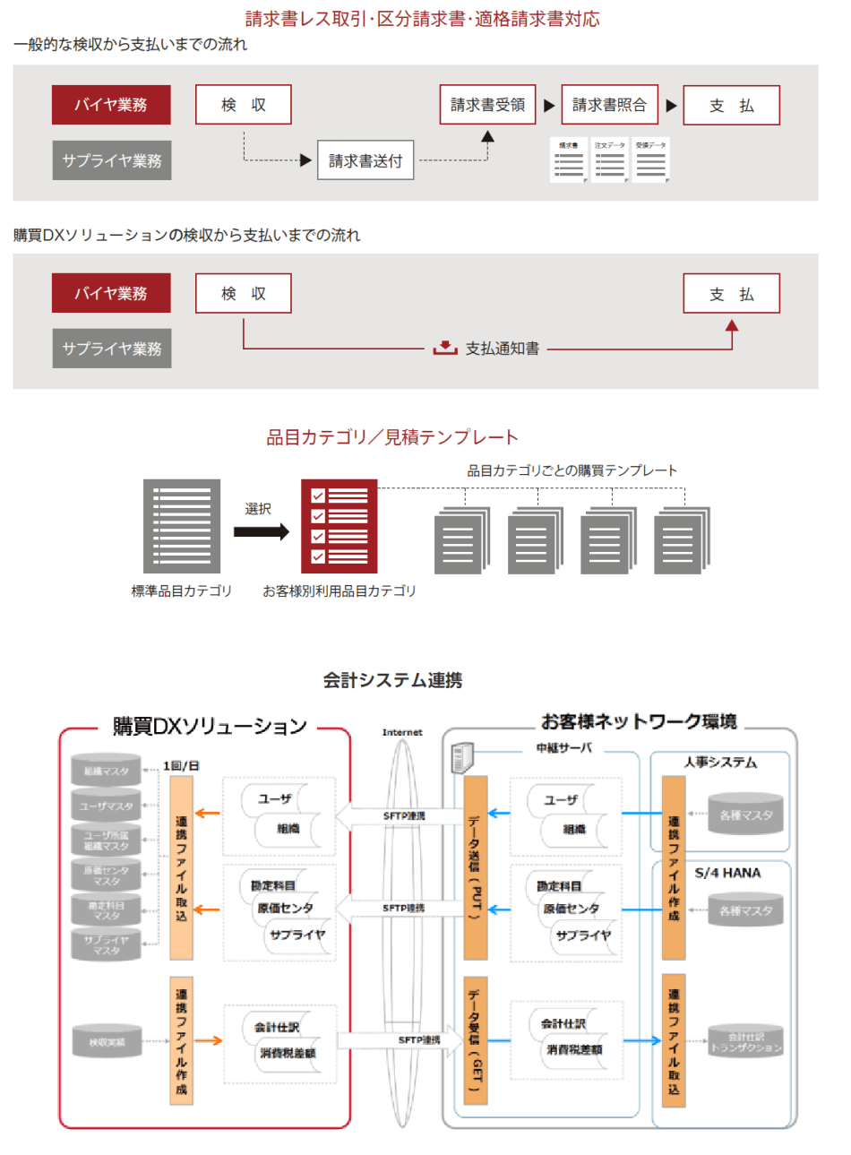 製品詳細-3